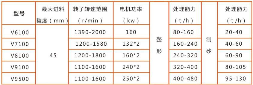 立軸沖擊式破碎機技術(shù)參數