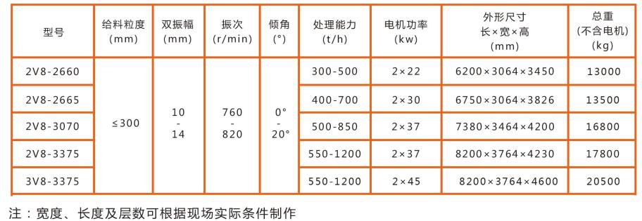 V8系列雙軸圓振動(dòng)篩技術(shù)參數