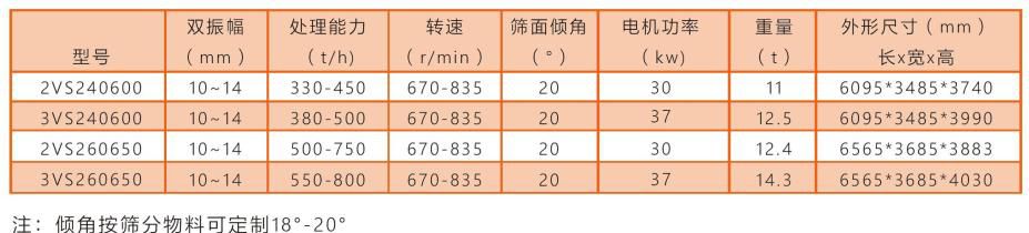 VS系列振動(dòng)篩