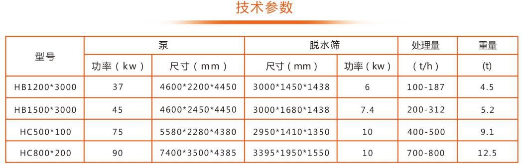 細沙回收機技術(shù)參數