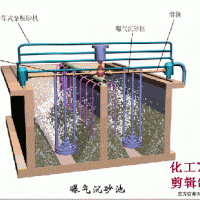 機制砂洗沙選礦，廢水處理設備原理詳解！