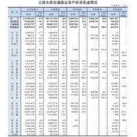 5988億重點(diǎn)項目支撐!拉動(dòng)多地砂石需求!