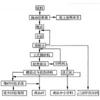 干法機制砂設備價(jià)格是多少？干法機制砂的優(yōu)勢有哪些？