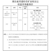 噸價(jià)1-3元!湖北河道砂石礦業(yè)權出讓收益基準價(jià)公布!