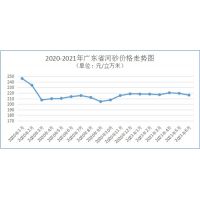 海砂價(jià)格大幅上升 2021年上半年廣東省建材市場(chǎng)價(jià)格以升為主    　　