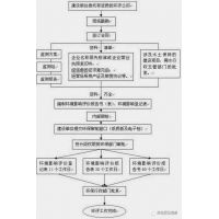 砂石場(chǎng)如何辦理環(huán)評手續？