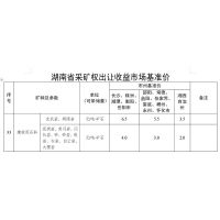 明確市州基準價(jià) 湖南省礦業(yè)權出讓收益市場(chǎng)基準價(jià)新版發(fā)布