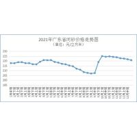 廣東公布高水平基礎設施布局，12月建筑砂石價(jià)格出爐