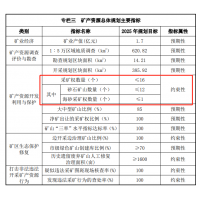 福建該地明確控制砂石礦出讓數量 全面實(shí)行凈礦出讓制度