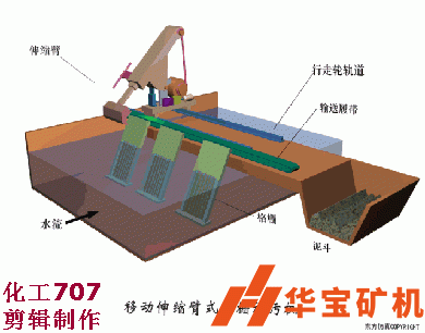 移動(dòng)伸縮臂式格柵除污機