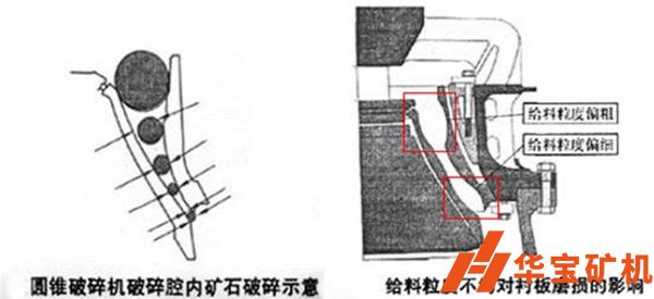 破碎機破碎腔